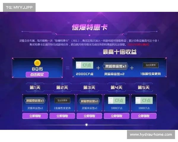 哪些玩家能从CF活动升级中获得最大收益和提升 哪些玩家能从CF活动升级中获得最大收益和提升