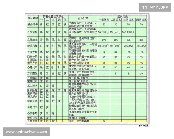 提升战力的符石选择与搭配技巧全面解析助你迅速增强实力 提升战力的符石选择与搭配技巧全面解析助你迅速增强实力