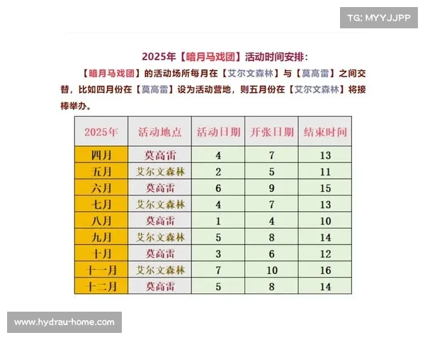暗月马戏团挑战中的隐藏彩蛋揭秘与探索 暗月马戏团挑战中的隐藏彩蛋揭秘与探索